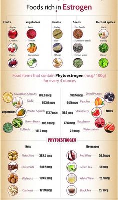 Foods To Balance Hormones, Latihan Dada, Healthy Hormones, Hormone Health, Healthy Nutrition, Health Remedies