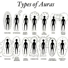 Take note Types Of Auras, Magia Das Ervas, Wiccan Magic, Spirit Science