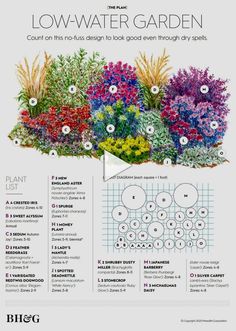 a garden with different types of flowers and plants in the center, along with instructions for each