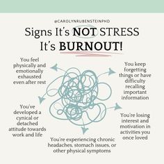 Stress and burnout, though closely related, manifest differently in our lives. Stress is often a temporary reaction to life's challenges, sparking urgency, anxiety, and even temporary boosts in productivity. But left unchecked, it can erode our well-being, leading to burnout—a prolonged state of emotional and physical exhaustion. With burnout, hope dims as feelings of detachment, failure, and helplessness set in. It's more than just a bad day; it's a continuous sense that nothing will impro... Just A Bad Day, Mental Health Facts, Mental Health Therapy, Mental Health Day, Emotional Awareness, Health Dinner, Therapy Worksheets, Mental Wellbeing, Navigating Life