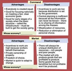 the four stages of economic change are shown in this diagram, which shows what they mean to