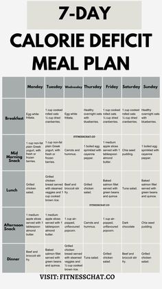 Calorie Deficit Meal Plan, 1200 Calorie Diet Menu, Simple Meal Plan, Keto Macros, Easy Healthy Meal, Meal Plan For Beginners, Healthy Eating Meal Plan