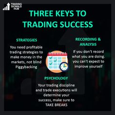 the three keys to trading success and how to use them for your business strategy?