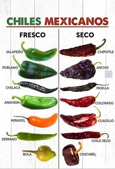 chiles mexicanos are the most popular and colorful peppers in the world, according to their names