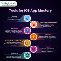 the top 10 tools for an app master