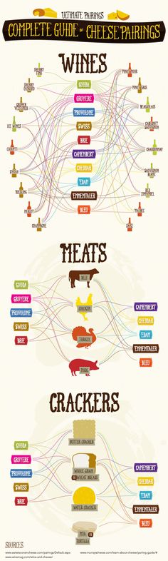 the world's most famous food and drink infographics are shown in this diagram