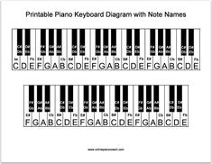 piano keyboard diagram with note names