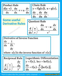 some useful deprative rules to solve the problem for linear functions in complex programming