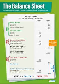 the balance sheet is stacked on top of each other in front of a green background