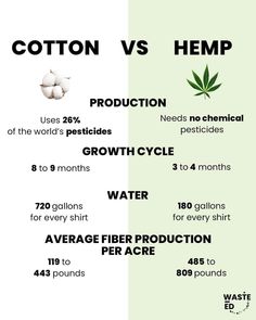 the differences between cotton and hemp are shown in this graphic above it is an image of