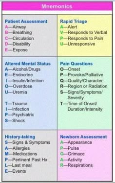 a table that has different types of mental and physical needs in it, including the main areas