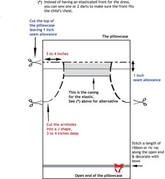 the diagram shows how to draw an object with two different angles and directions for each section