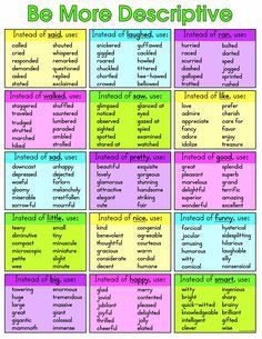 a poster with the words be more descriptive in different colors and font on each page