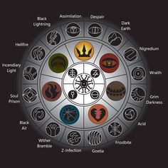 an image of the zodiac wheel with all its main symbols and their corresponding meaningss