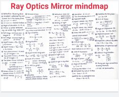 a piece of paper with an image of the text ray optics mirror mindmap