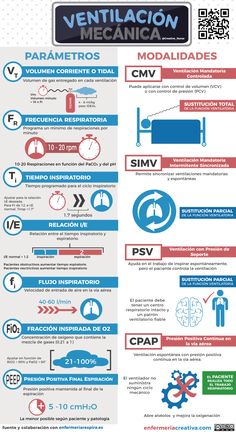 an info poster showing the different types of medical devices in spanish and english, as well as