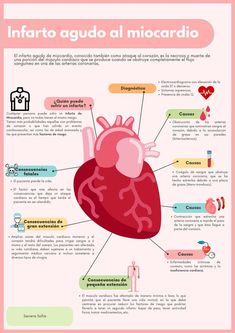 the heart is labeled in spanish, and it's important to understand what you are doing