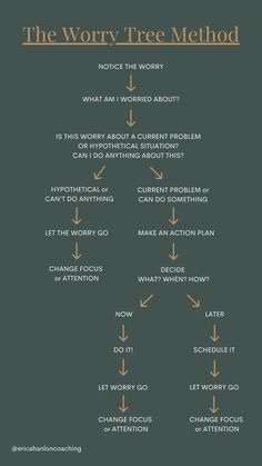 How To Free Your Mind, Getting Control Of Your Life, Things In Your Control, Inside My Control Outside My Control, No Fear Quotes Inspiration, How To Worry Less Tips, How To Get Things Off Your Mind, Worry Tree Activity, Worrying About Things You Cant Control