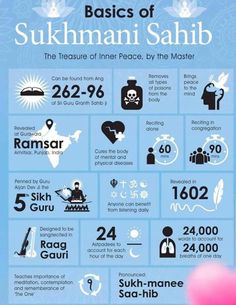 the basics of sukhmani sahib, which includes symbols and instructions