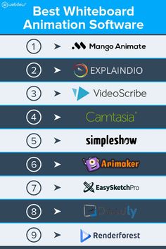 best-whiteboard-animation-software Whiteboard Animation Ideas, Video Animation Ideas, Animating Tips, White Board Animation, Animation Software Free, How To Do Animation, Animation Apps, Money Secrets