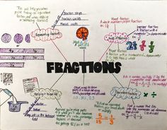 a whiteboard with some writing on it that says fractions and fraction numbers in different languages