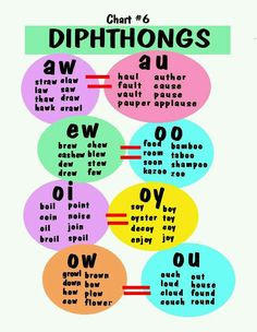 a poster with different types of diphtongs in various colors and words on it