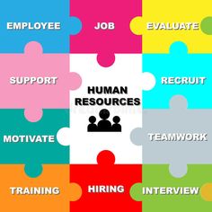 puzzle pieces with the words human resources and teamwork on them in different colors royalty illustration