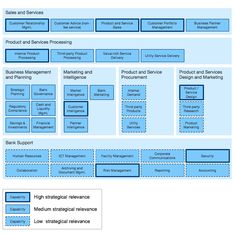 the business model is shown in blue and white, with several different areas to choose from