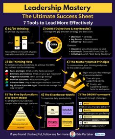 the ultimate guide to lead more effective leads info sheet for leaders in business and finance