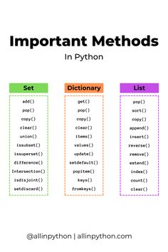 Important methods in Python Python Dictionary Methods, Python Notes, Data Analysis Activities, Learn Robotics, Computer Lessons, Learn Python