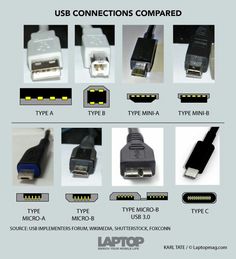 various types of usb connections compared to each other