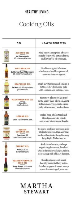 the ingredients for cooking oils are shown in this brochure, which includes an image of