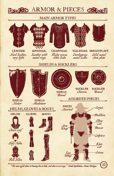 the armor and pieces used in medieval clothing