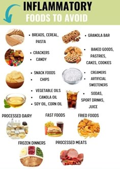 Processed Food List, Diet Types, Inflammation Diet Recipes, Inflammation Foods, Food That Causes Inflammation, Anti Inflammation Recipes, Inflammation Diet, Too Much Estrogen, Avoid Processed Foods