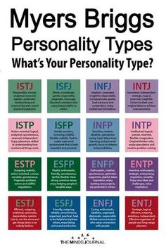 Personality Type Quiz, Isfj Personality, The 16 Personality Types, Briggs Personality Test, Rarest Personality Type, Personality Assessment, Personality Psychology, Infj Personality Type