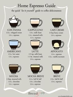 the coffee guide for home espresso