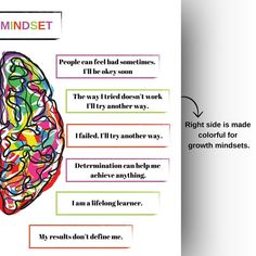 an image of the inside of a book with words and pictures on it that say mindset