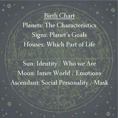 birth chart for the planets and their planetary signs, which part of life sun - identity who we are moon inner world / endions ascend social personality / personal personality / mask