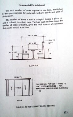 the diagram shows different types of tables and chairs