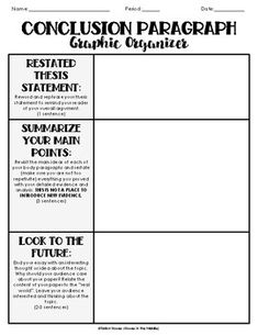 a graphic organizer for the conclusion of a research paper with text and pictures on it