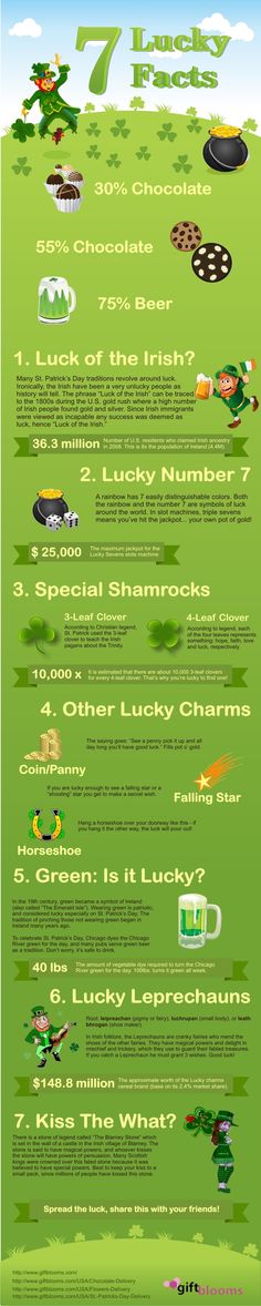 Best St Patricks Day Gifts Black Soldier Fly, Info Board, Endocannabinoid System, Chickens Backyard, Things To Know, Vodka, Fun Facts, Medicine, Herbs