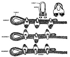 the diagram shows different types of cables