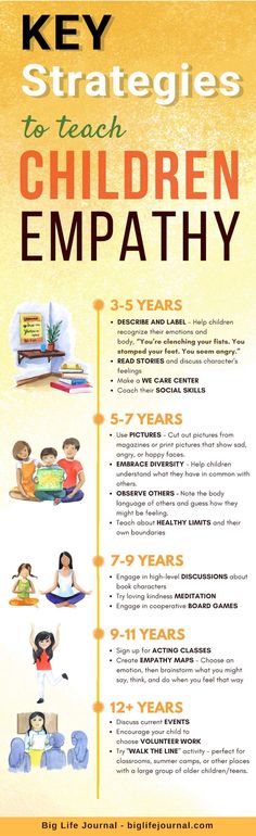 a poster with the words, key stages to teach children's empathy