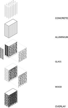 the diagram shows different types of windows and their corresponding materials, including glass, wood, or concrete