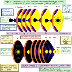 the diagram shows different types of circular discs and their corresponding segments are labeled in red, blue, yellow, and black