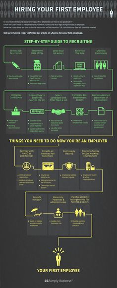 an info poster showing the steps to hiring employees