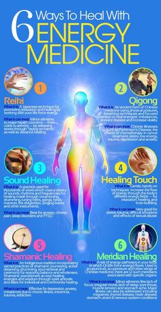 6 kinds of energy healing: reiki, qigong, sound healing, healing touch, shamanic healing and meridian healing #energy #healing #energywork #reiki #qigong #soundhealing Flowers For Healing Energy, Types Of Spiritual Healers, Mind Body Medicine, Types Of Reiki, Types Of Healing, Quantum Energy Healing, What Is Energy Healing, Reiki Healing Pictures, Energy Bodies