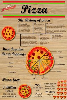 the history of pizza info sheet