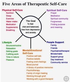 Self care Psychology Resources, Positive Self Talk, Mental And Emotional Health, Self Care Activities, Life Coaching, Tool Bag, Coping Skills, Emotional Health, Infj