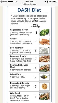 Dash Diet Food Pyramid, Dash Diet For Kidneys, Low Bp Diet, Simple Dash Diet Meal Plan, Dash Breakfast, Dash Diet Grocery List, Dash Meal Prep, Iih Diet, Dash Diet Dinner